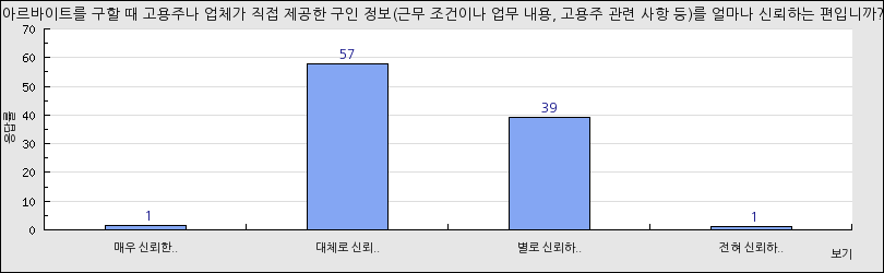 그래프1