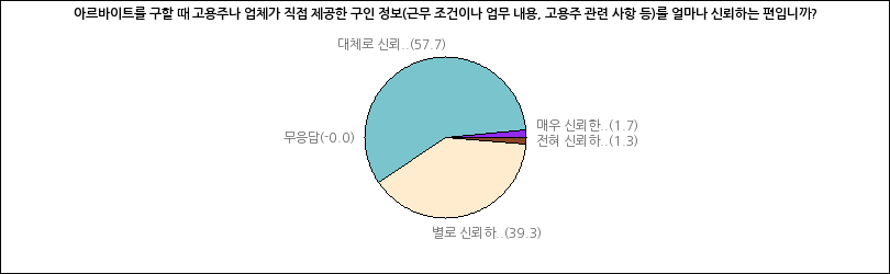 그래프2