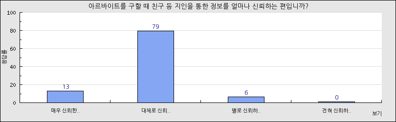 그래프1