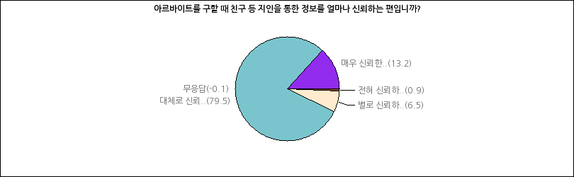 그래프2