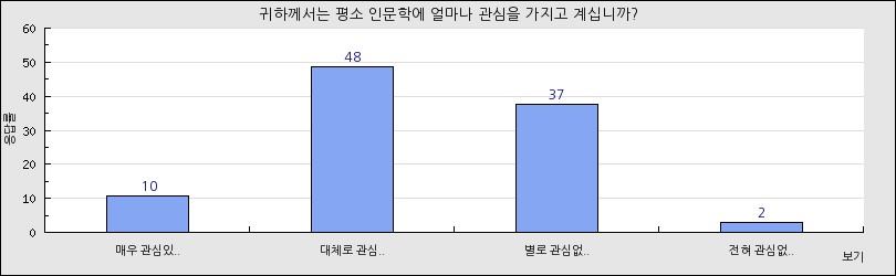 그래프1