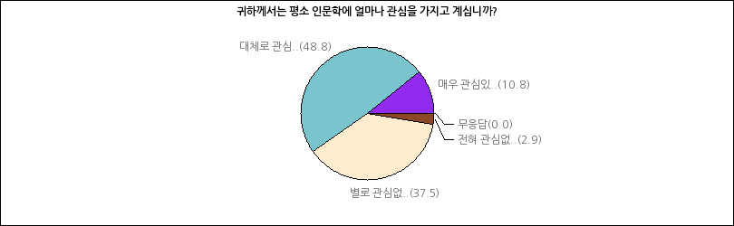 그래프2