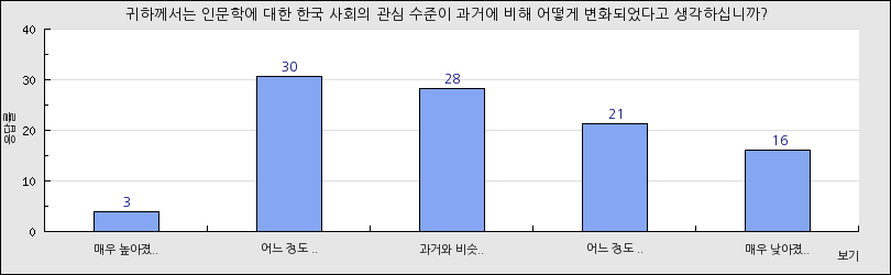 그래프1