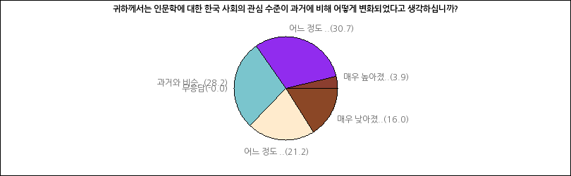 그래프2