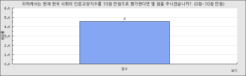 그래프1