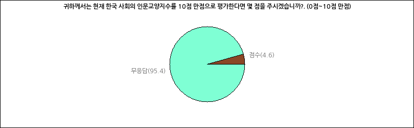 그래프2