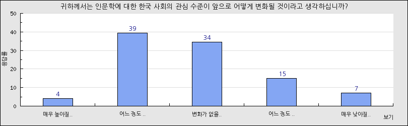 그래프1