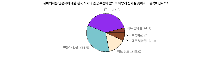 그래프2