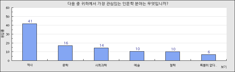 그래프1