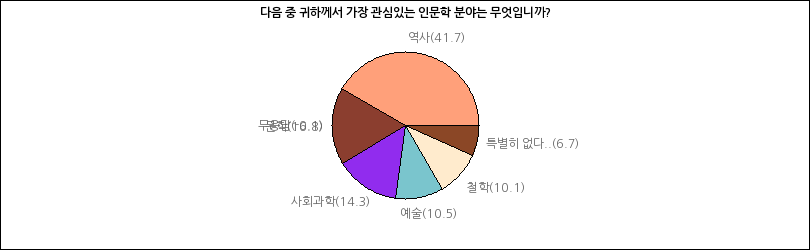 그래프2