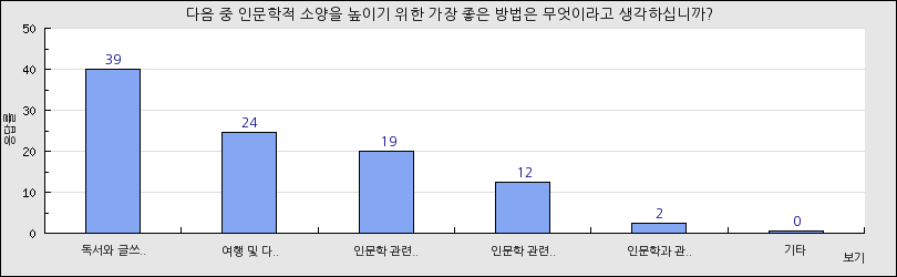 그래프1