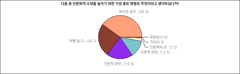 그래프2