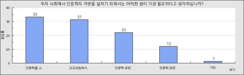 그래프1