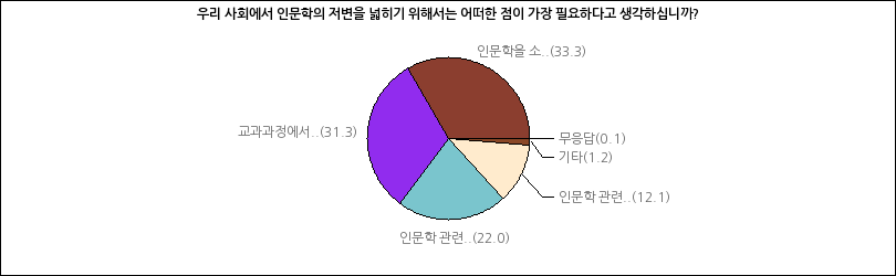 그래프2