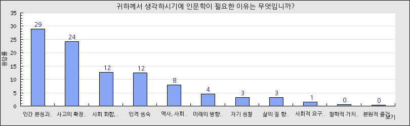 그래프1