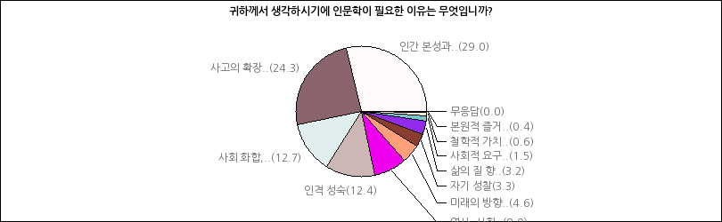 그래프2