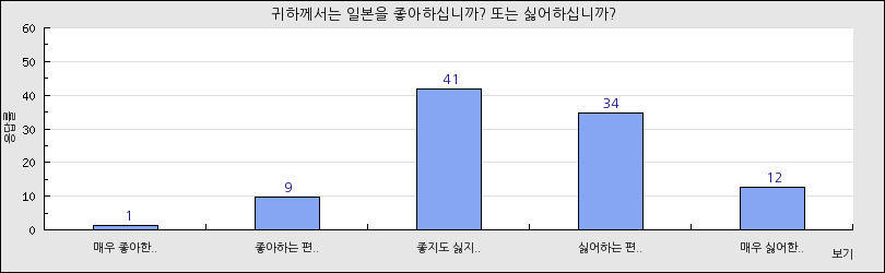 그래프1