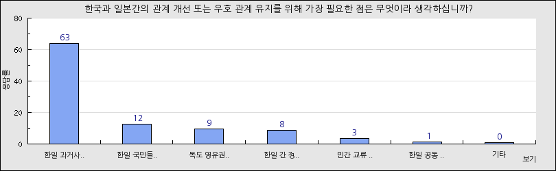 그래프1