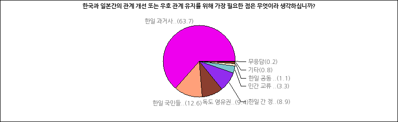 그래프2