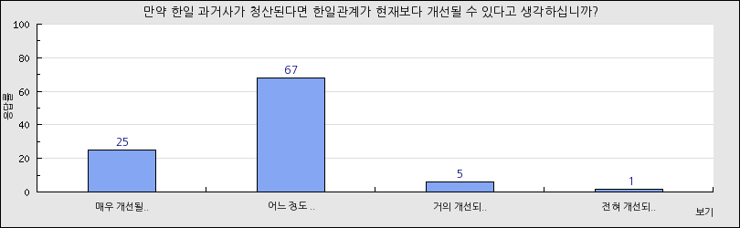 그래프1