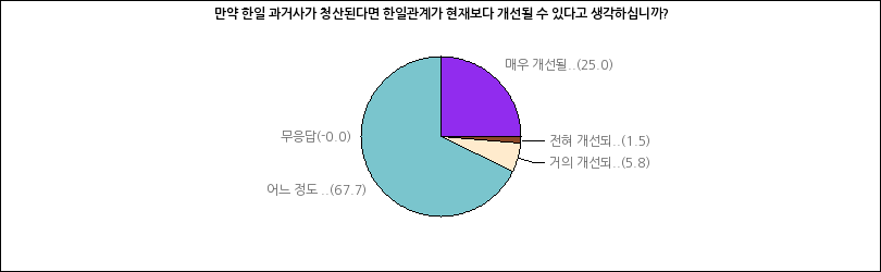 그래프2