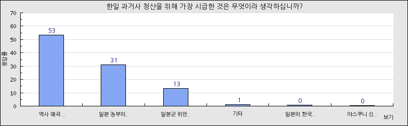 그래프1