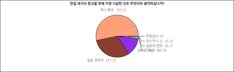 그래프2