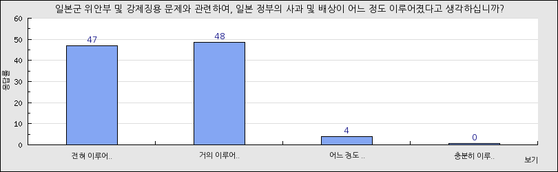 그래프1