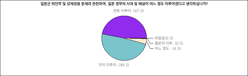 그래프2