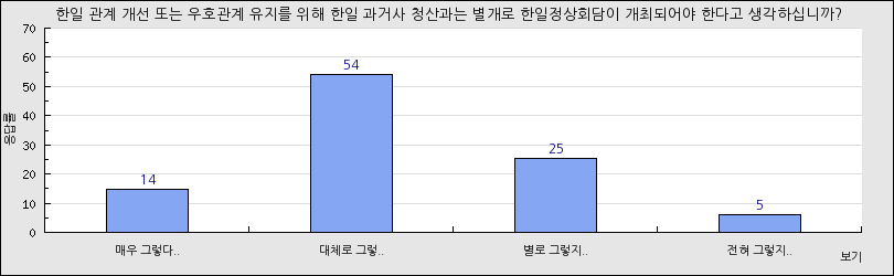 그래프1