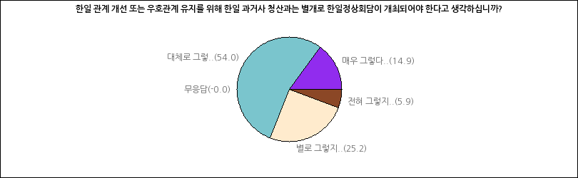 그래프2