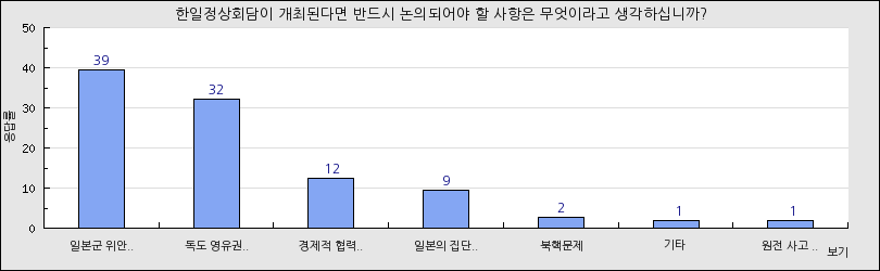 그래프1