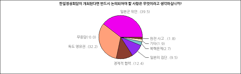 그래프2