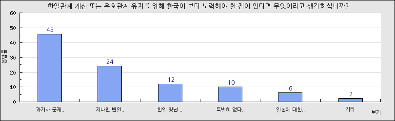 그래프1