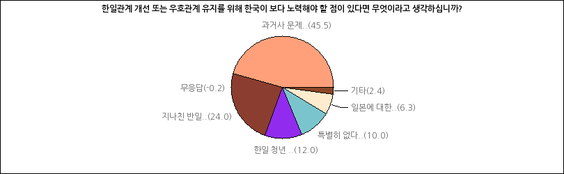 그래프2