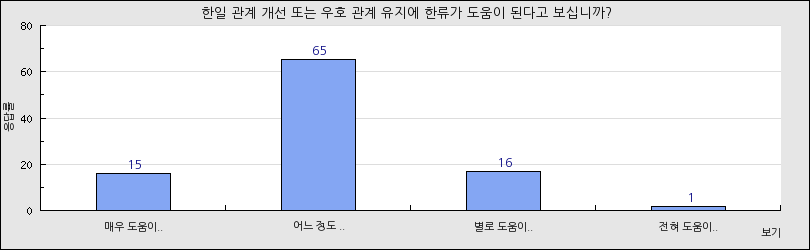 그래프1