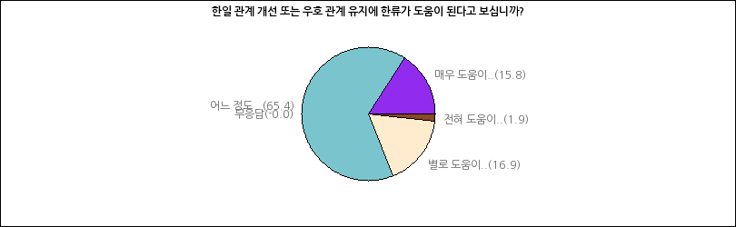 그래프2