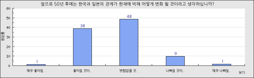 그래프1