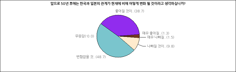 그래프2