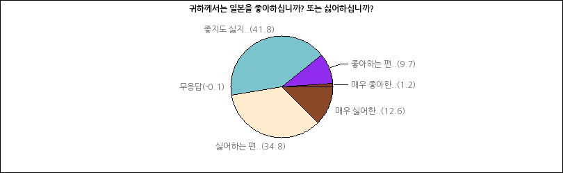 그래프2