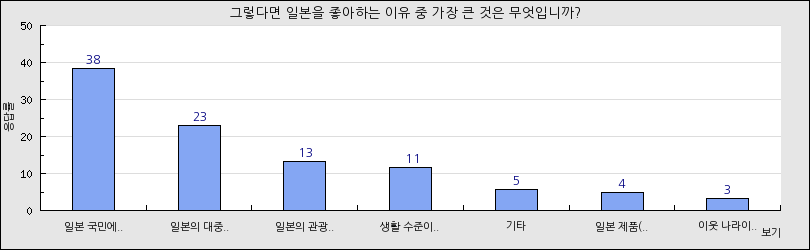 그래프1