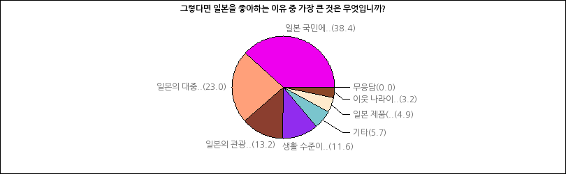 그래프2