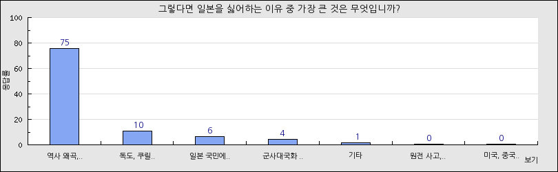 그래프1