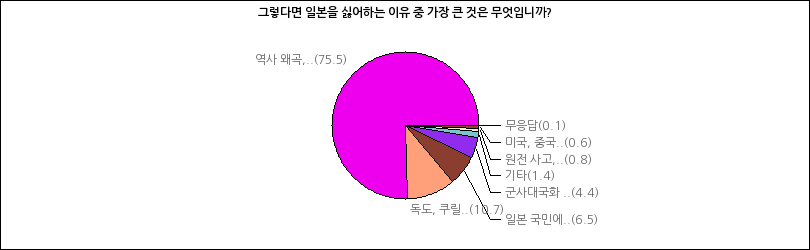 그래프2