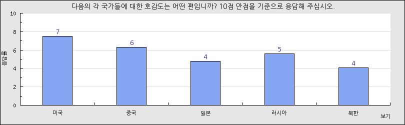 그래프1