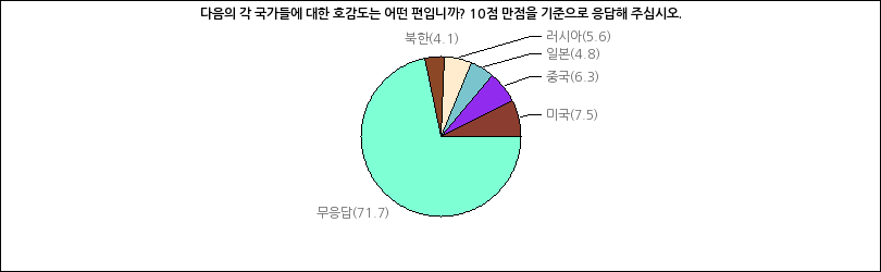 그래프2