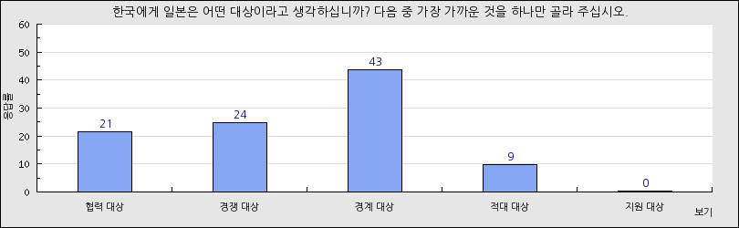 그래프1