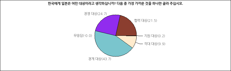 그래프2