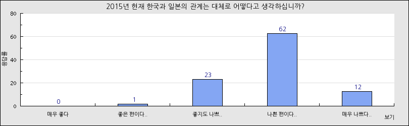 그래프1