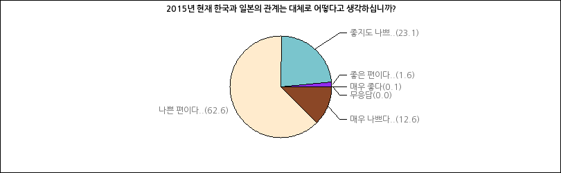 그래프2